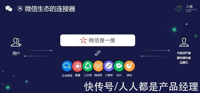 搜索|张小龙和他的微信大搜索