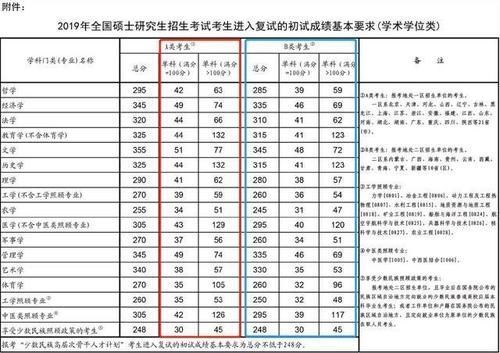 国家|2020年考研国家线，综合来看，可参考2018年国家线，你能过线吗？