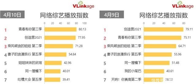 创4|张哲瀚发红包让龚俊给吴宇恒打call,《创4》却没有因此受益