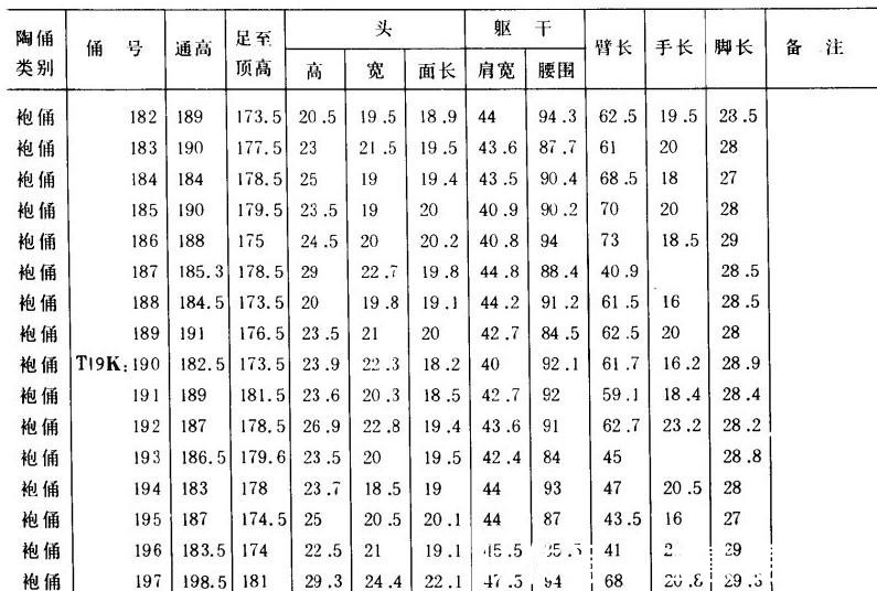 秦皇陵|秦皇陵“兵马俑”是否按真实比例制作考证