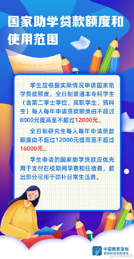 国家|额度上调！4部门进一步完善国家助学贷款政策