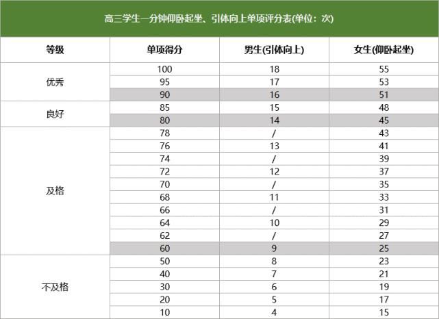 体测变“体检”，36所双一流“强基计划”，仅剩1校测长跑，你怎么看？