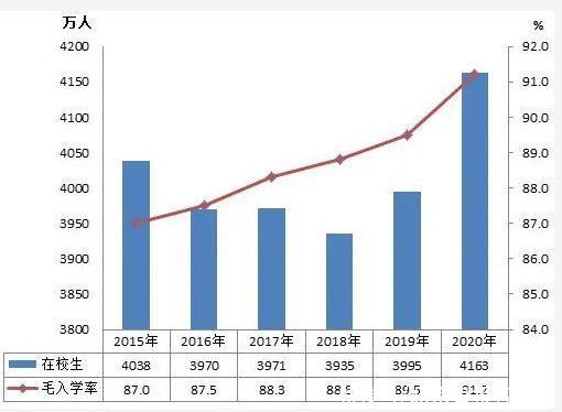 生师|一图读懂｜2020年全国教育发展统计公报来了，有这些新变化