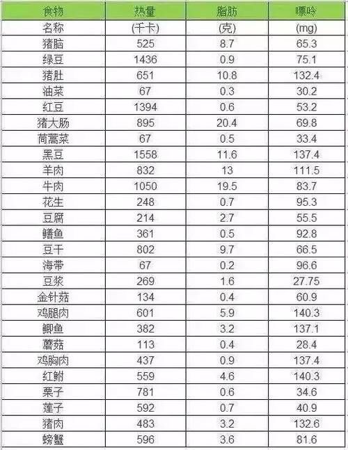高血糖|降四高“处方表格”!高血压、高血脂、高血糖、高尿酸,再不迷茫
