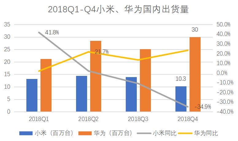 手机|小米与华为的十字路口