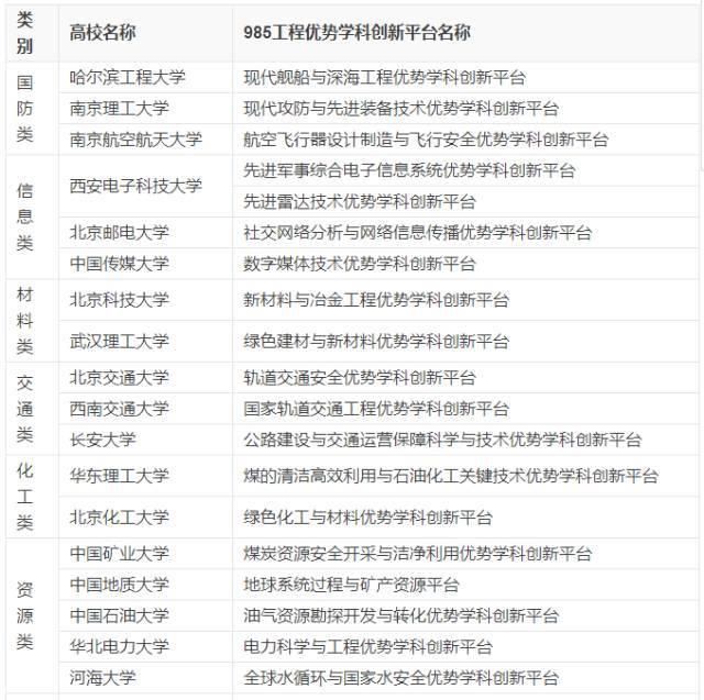 行业特色型|你真的知道“小985”“一省一校”“小211”吗？