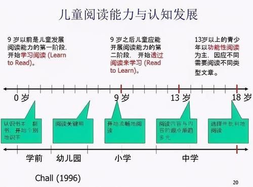 初中成绩不好，一般是小学这几个问题导致的，不知您家孩子是否有