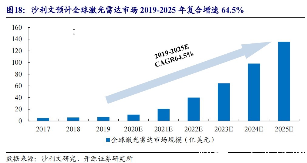 智慧出行|深圳市国诚投资咨询有限公司：政策利好十四五智慧出行将迎来加速发展！