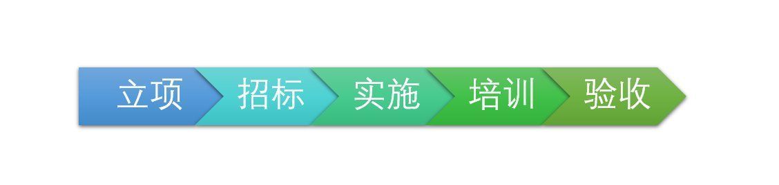 部门|为什么外包的项目很多坑？