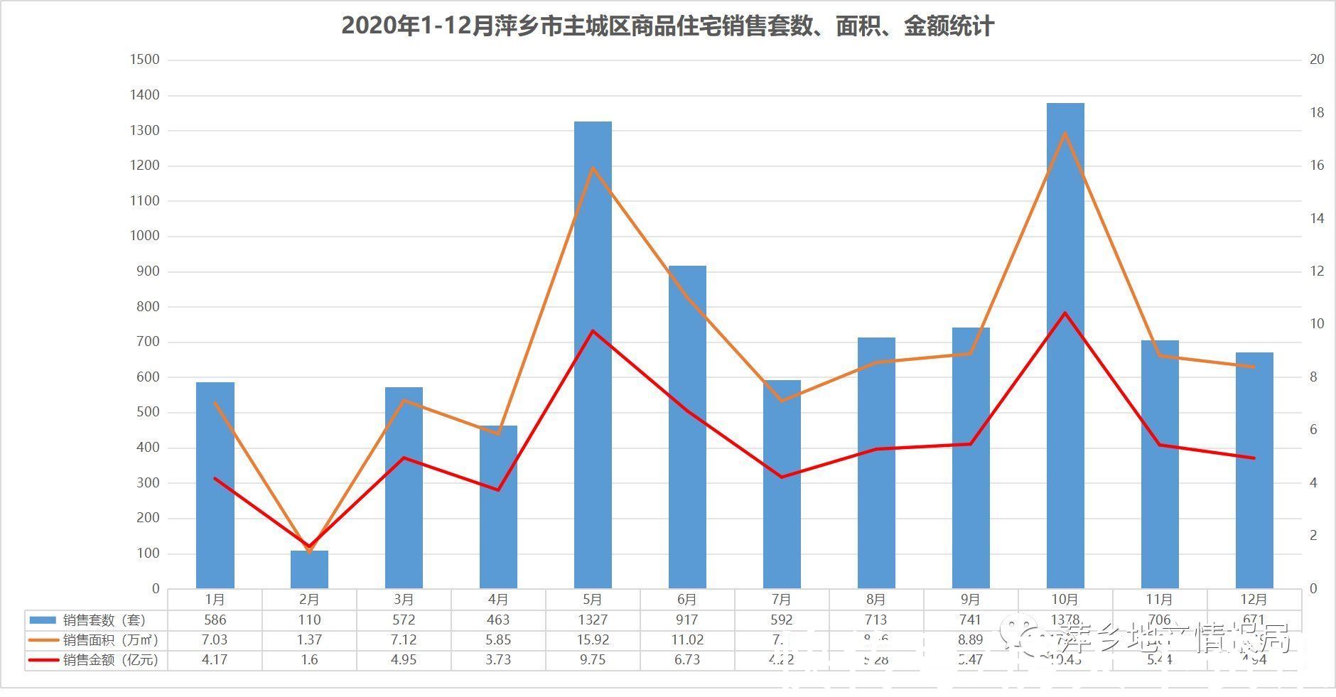 九江银行|2021年萍乡城区房地产市场分析报告
