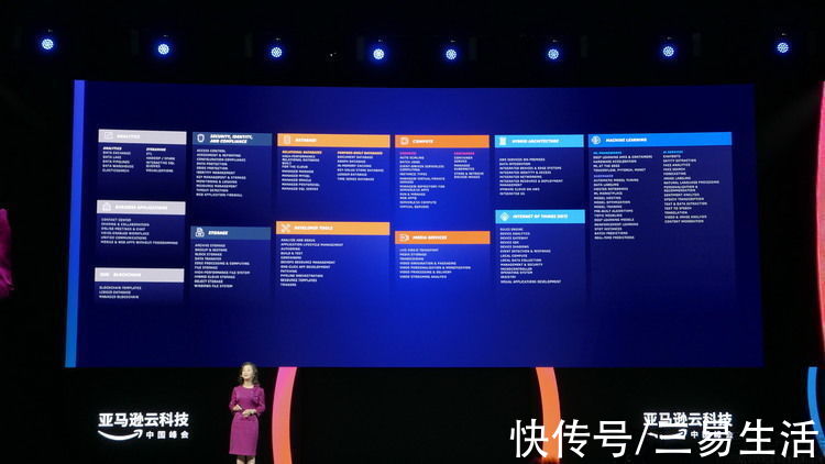 机器学习|汽车行业数字化转型“原动力”，亚马逊云科技的这些秘密你知道吗