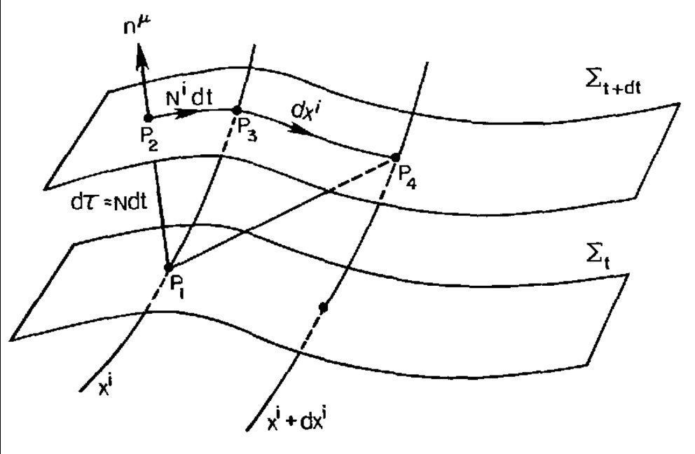 编码 为什么时间被编码在空间几何中？通过理论计算证明