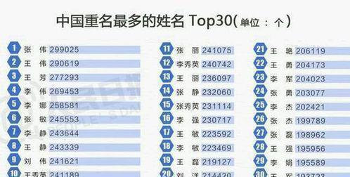 孩子|爷爷给孙女取了个“文艺”名字,还在得意,儿媳怒怼倒着念看看