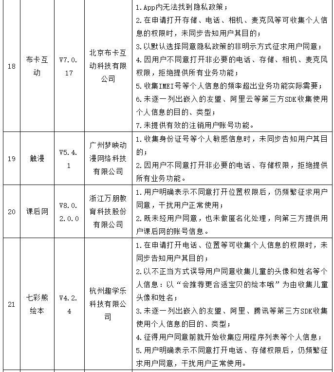 航旅|新浪微博、航旅纵横等35款APP乱收滥用个人信息