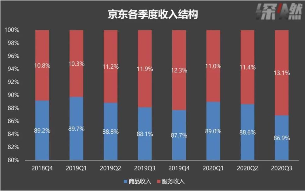 拼多多和|“猫狗拼”成绩单：拼多多有点野，京东还很稳，阿里该急了