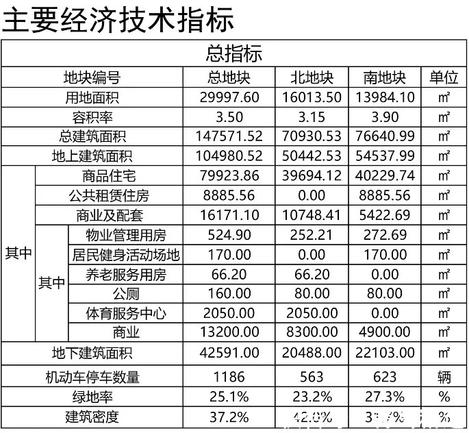 青山路|李沧纯新盘！绿城“李沧第二子”青山路项目规划出炉！