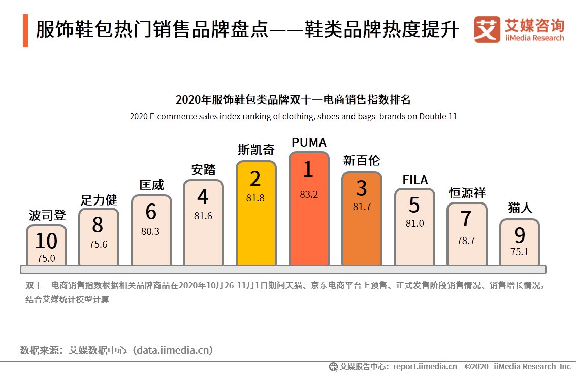 电商|2020年双十一电商行业报告：近六成用户质疑直播电商优惠力度