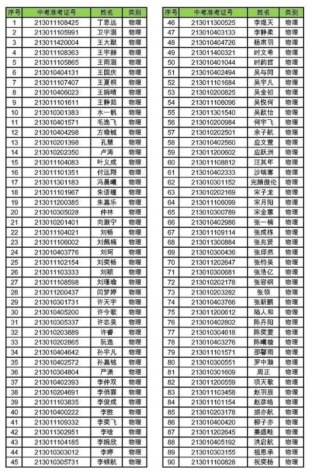 合肥一中|刚刚！合肥一中公布了！405人！