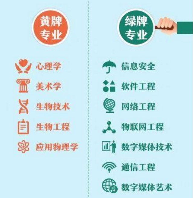 毕业生|最新大学绿牌专业：这7大专业，都是就业的“金钥匙”