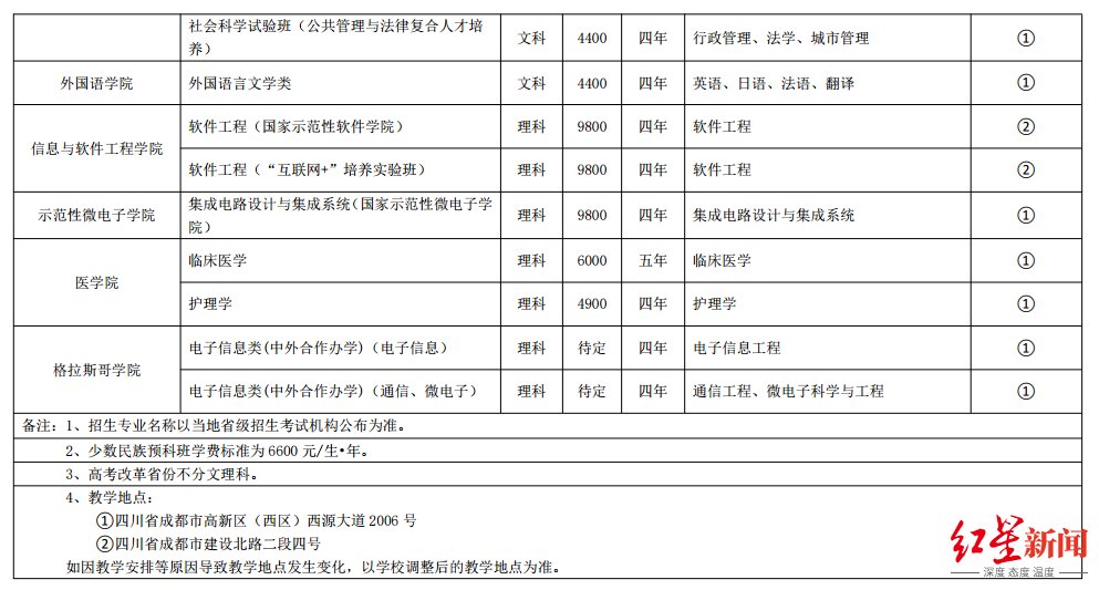 专业|电子科技大学2021年招生章程出炉！这些录取规则值得注意