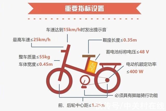 脚踏装置|电动车这些功能千万别改 最高罚款5万块