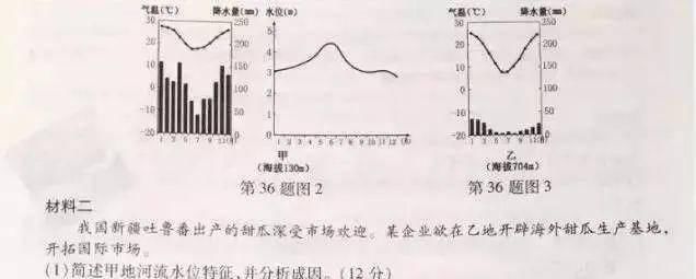 告诉|【名师归纳】悄悄告诉你，这才是高考阅卷老师喜欢的地理答卷！附高考地理必背核心术语！