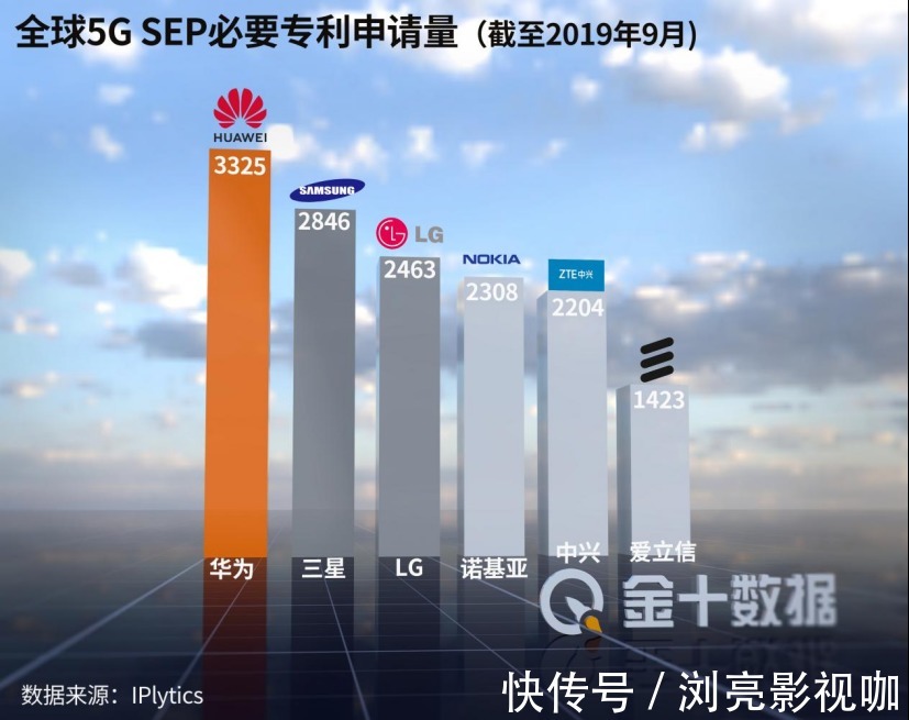 全球第一|5G专利数全球第一！华为拿下马来西亚信任票受邀加入240亿竞标