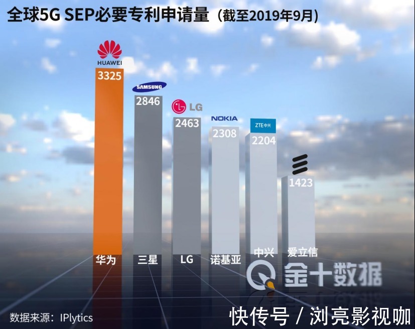 全球第一|5G专利数全球第一!华为拿下马来西亚信任票受邀加入240亿竞标