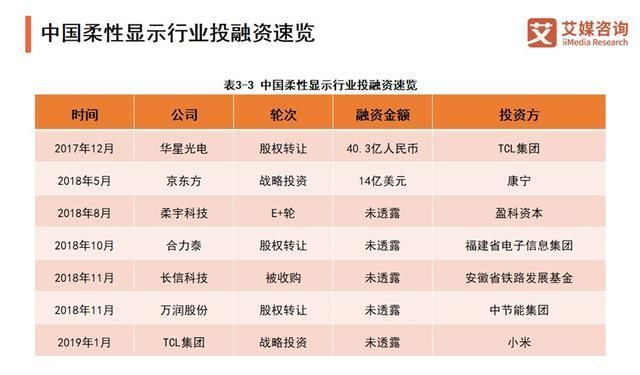 g三星折叠屏手机爆火，但国内市场已经“不需要”