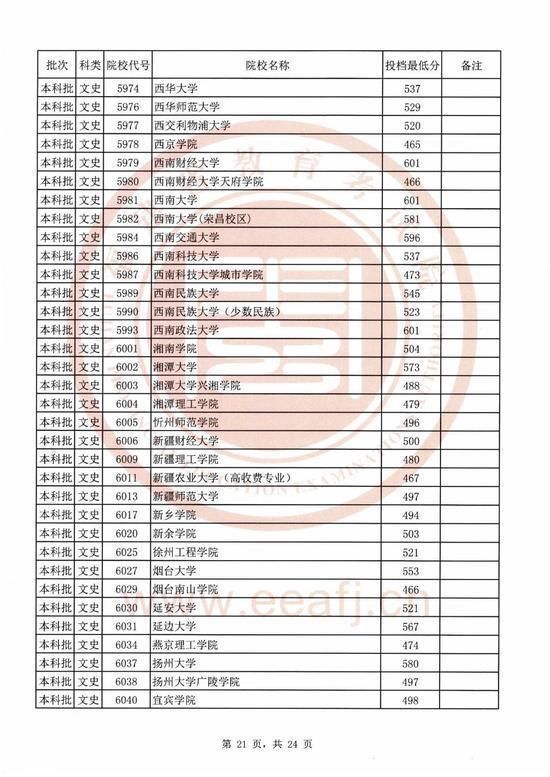 2020福建本科院校录取投档线汇总！2021高考志愿填报参考