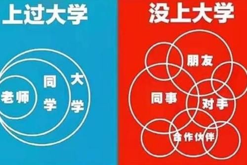 上过大学和没上大学有什么区别？5张对比图告诉你答案，真挺现实