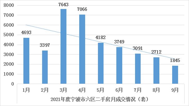 房价依然高企,带看量下滑近3成|宁波国庆二手房情报 | 小邹