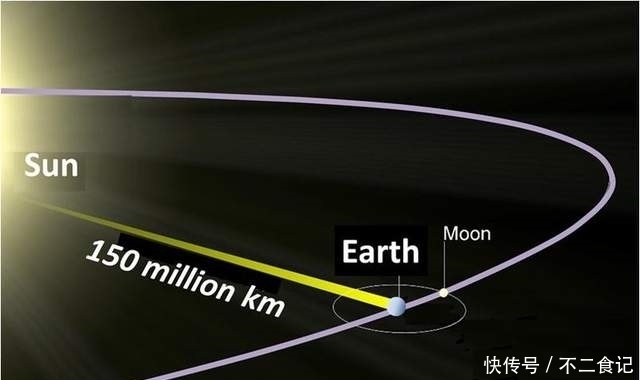 地球到月球的距离，用光年表示竟会这么有趣！