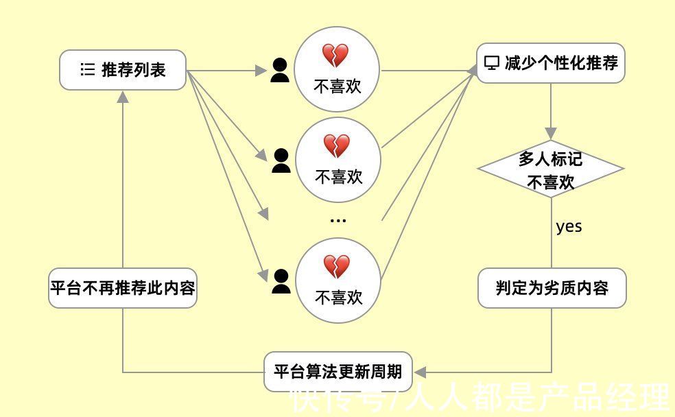 流浪动物|你在互联网平台的「喜欢」与「不喜欢」正在悄悄影响整个社会