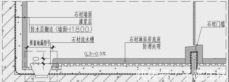 墙体|卫生间施工细节、防水处理和超薄墙体工艺的做法,值得借鉴