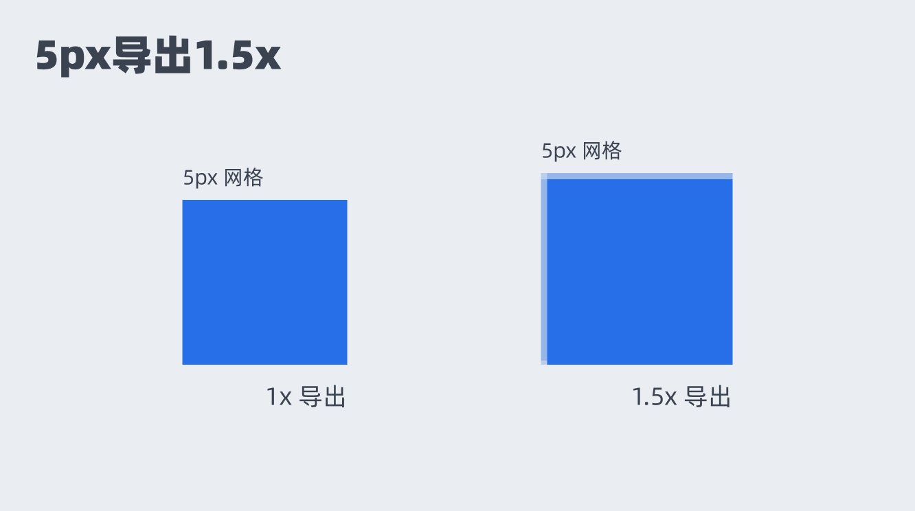 布局|B端设计之网格系统