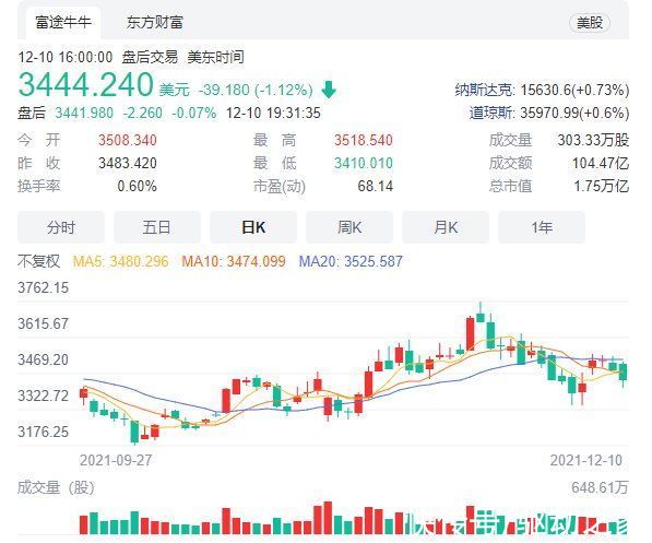 f电商巨头海外遭反垄断重拳吃天价罚单！亚马逊市值蒸发超8000亿