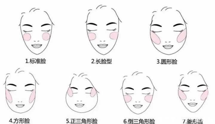 还不知道自己是什么脸型吗？从骨相分析让你一目了然