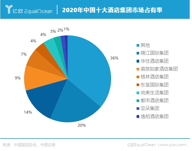 注册量|这个十一，酒店还是民宿让我犯了选择恐惧症