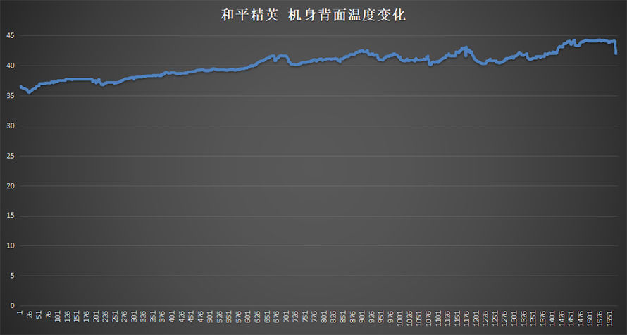 gen|Redmi K50电竞版首发评测 兼容并包集大成者的手游装备