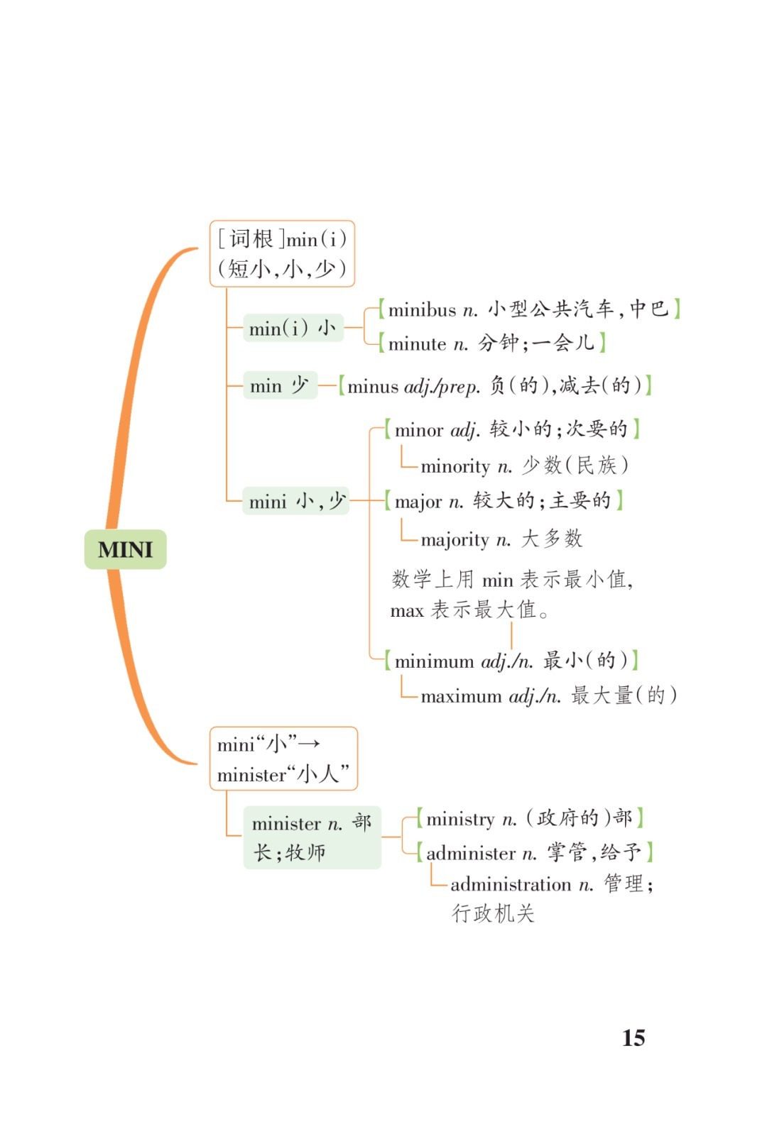 高考3500词汇联想串记表（打印版）