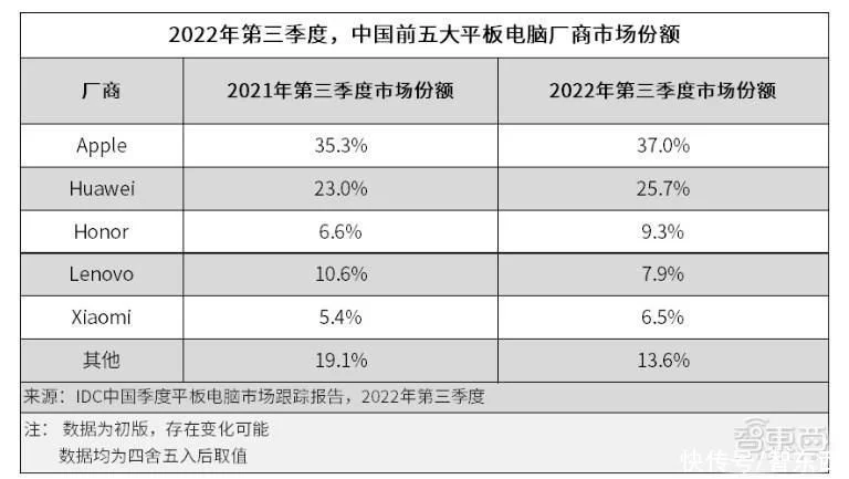 学到了(告诉我这个平板)你知不知道平板,一块平板藏着技术“核武库”,万物智联时代荣耀先行一步, 学到了(告诉我这个平板)你知不知道平板,一块平板藏着技术“核武库”,万物智联时代荣耀先行一步,