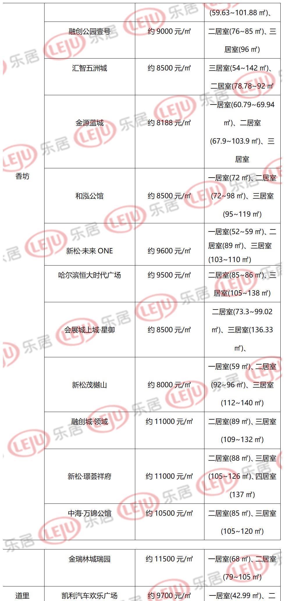 回乡|人才政策持续加码哈尔滨楼市能否被激活?