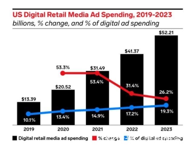 电商|字节跳动布局电商野心=拼多多+Shein+Facebook?