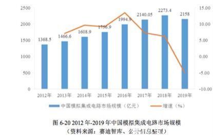 集成电路|高度依赖实控人，国内射频芯片厂商国博电子拟募资26亿补流