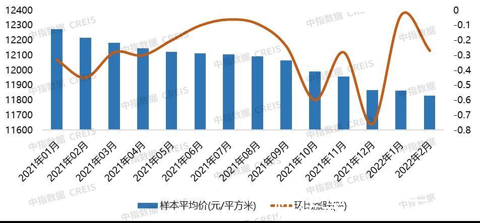 宅地|2022年1-2月廊坊房地产企业销售业绩TOP10