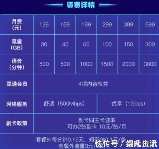 好处|中国第四大运营商是什么来头?它上线后消费者能得到什么好处?