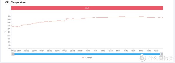 x30|数码体验 篇十三：摩托罗拉moto edge X30体验：2022旗舰芯骁龙8 Gen1