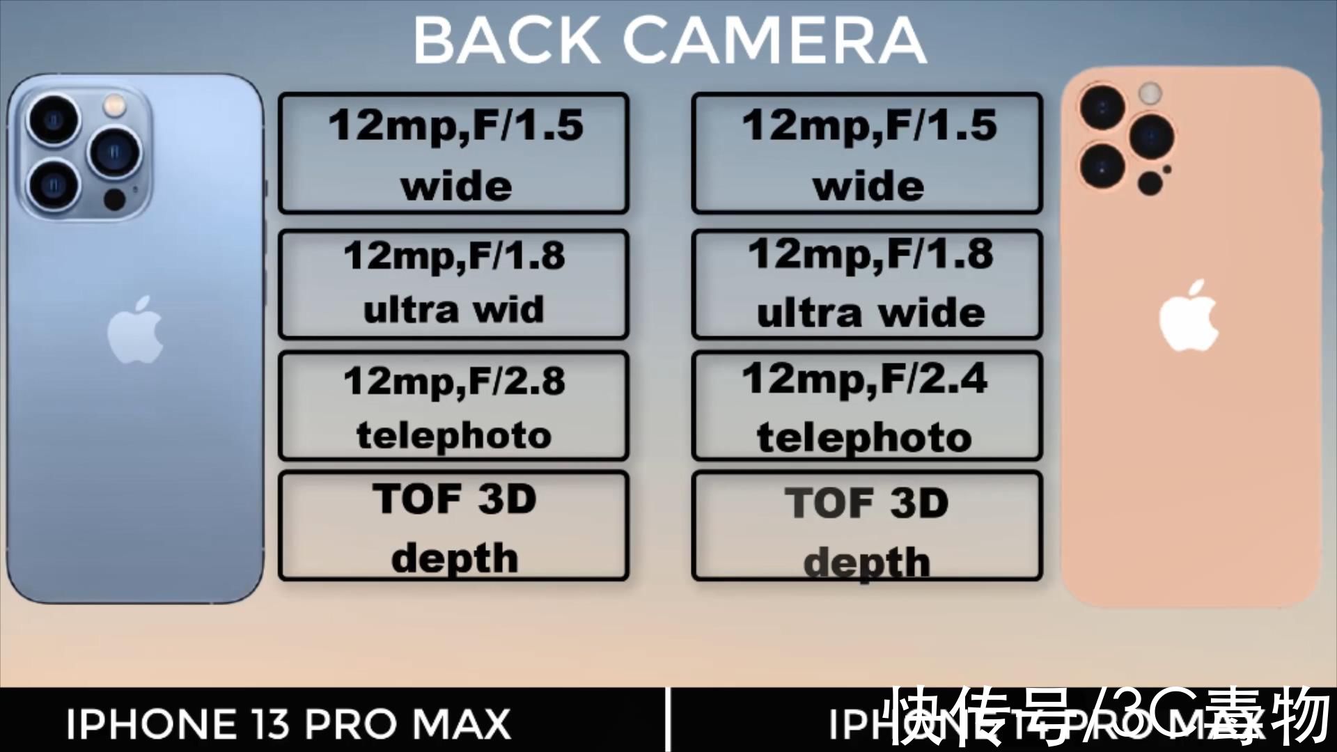 电池容量|“要命题”打孔屏 PK 刘海屏，iPhone14ProMax和13ProMax该怎么选