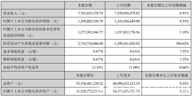 国有建设用地使用权|天健集团斥资52.41亿元拿下深圳前海某地块